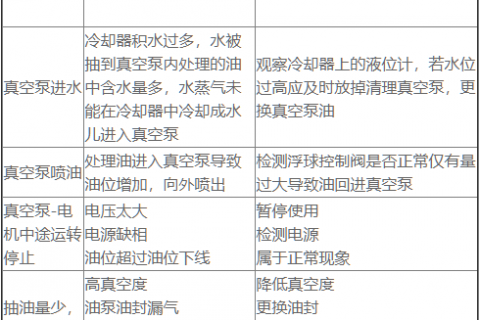 双级真空滤油机问题及处理要领